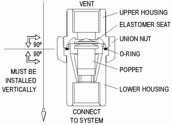 illustration showing how ARV must be installed vertically