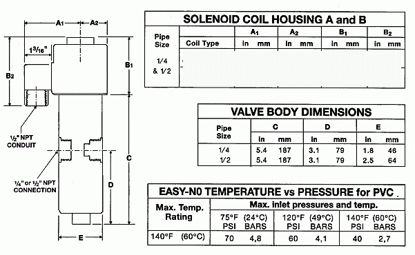 dimensions of the True Blue EASY-N.O. solenoid valve.