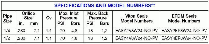 specifications and model numbers for the classic True Blue normally-open solenoid valve