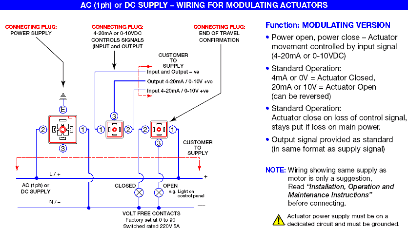 wiring diagram of Plast-O-Matic Series EBVA electric actuator for modulating plastic ball valves.