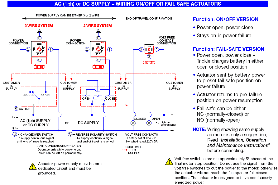 wiring diagram of Plast-O-Matic Series EBVA electric actuator for thermoplastic ball valves.