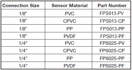 part numbers for the fluid presence sensor