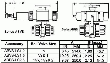 dimensions and part numbers for air by air actuators