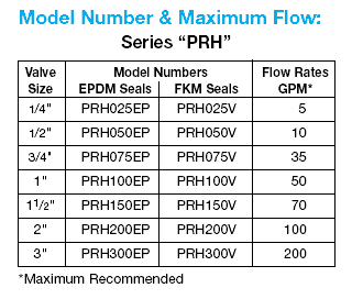 flow performance curves of series prh pressure regulator