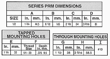 dimensions of series PRHM