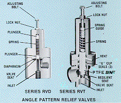 Vlvulas de alivio angulares