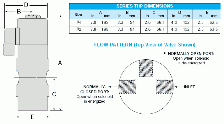 Dimensions of the True Blue THP 3-way solenoid valve.
